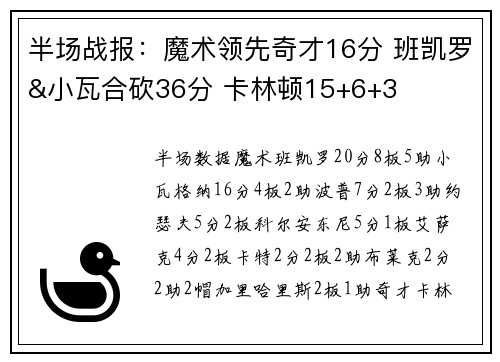 半场战报：魔术领先奇才16分 班凯罗&小瓦合砍36分 卡林顿15+6+3